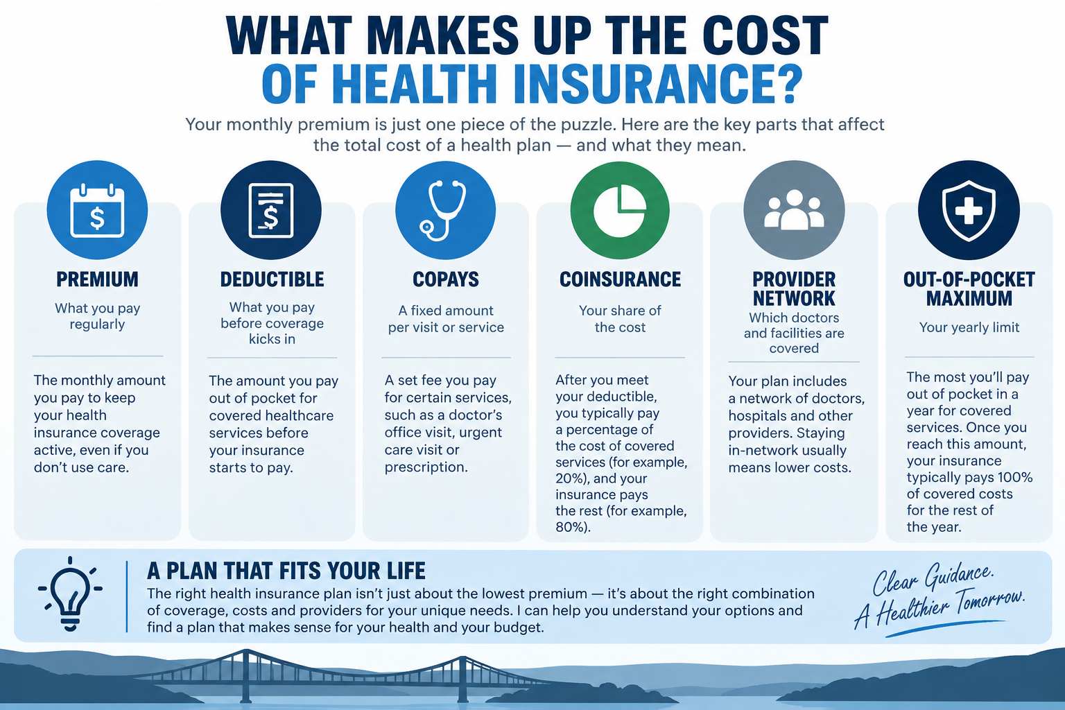 Infographic explaining health insurance premiums, deductibles, copays, coinsurance, provider networks, and out-of-pocket maximums